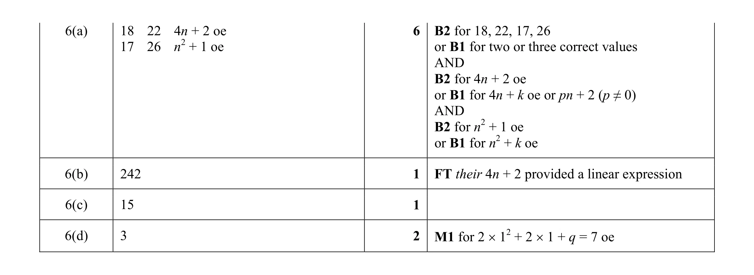 Mark scheme for question 4