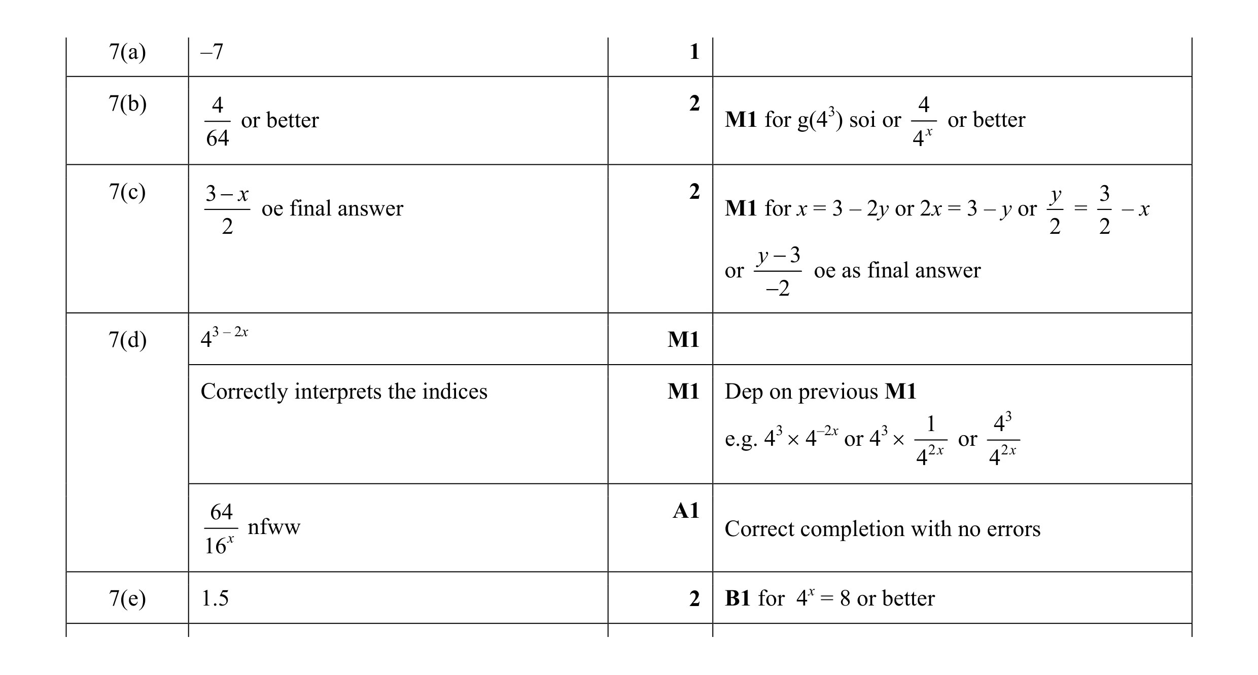 Mark scheme for question 3