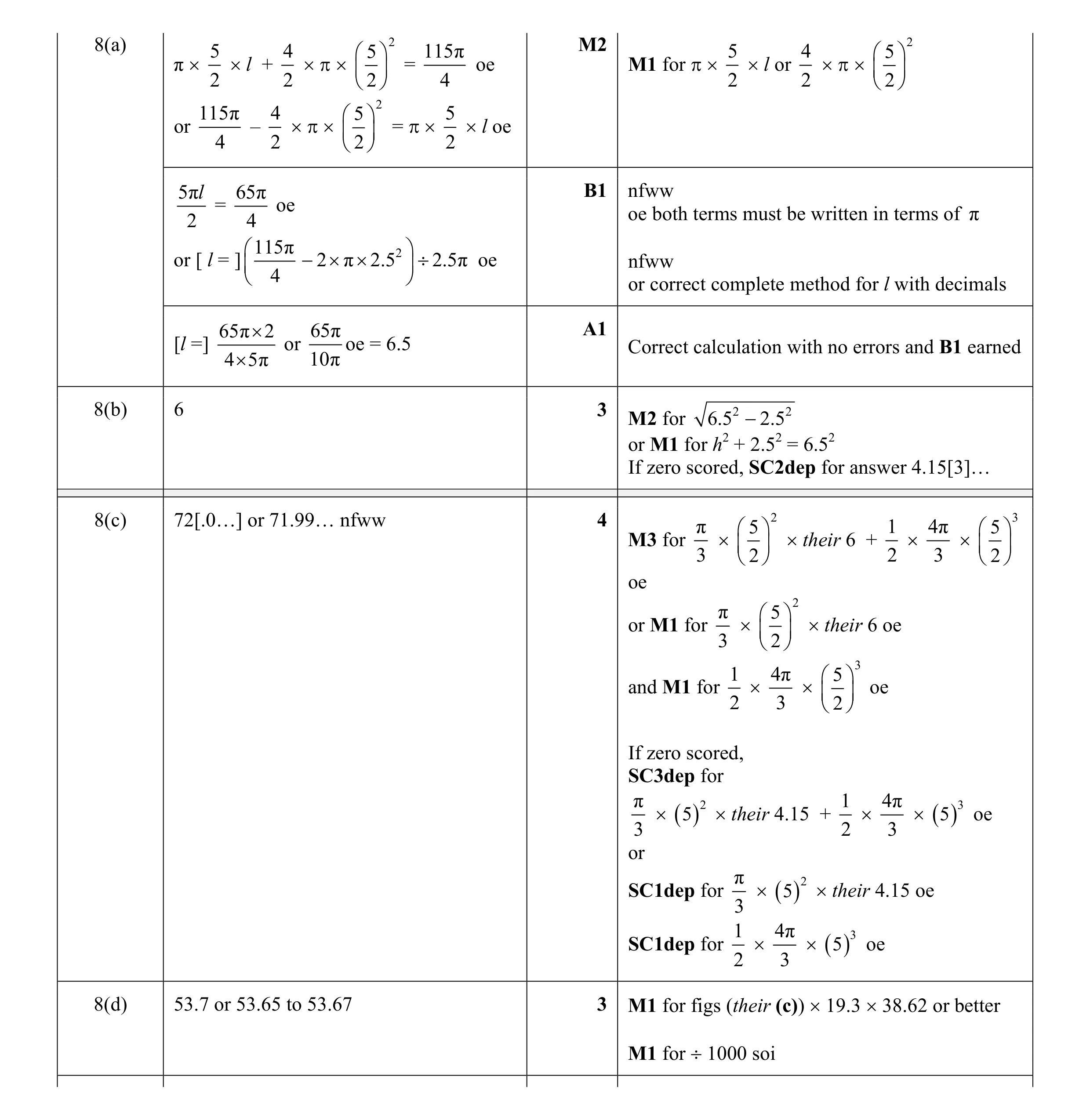 Mark scheme for question 3