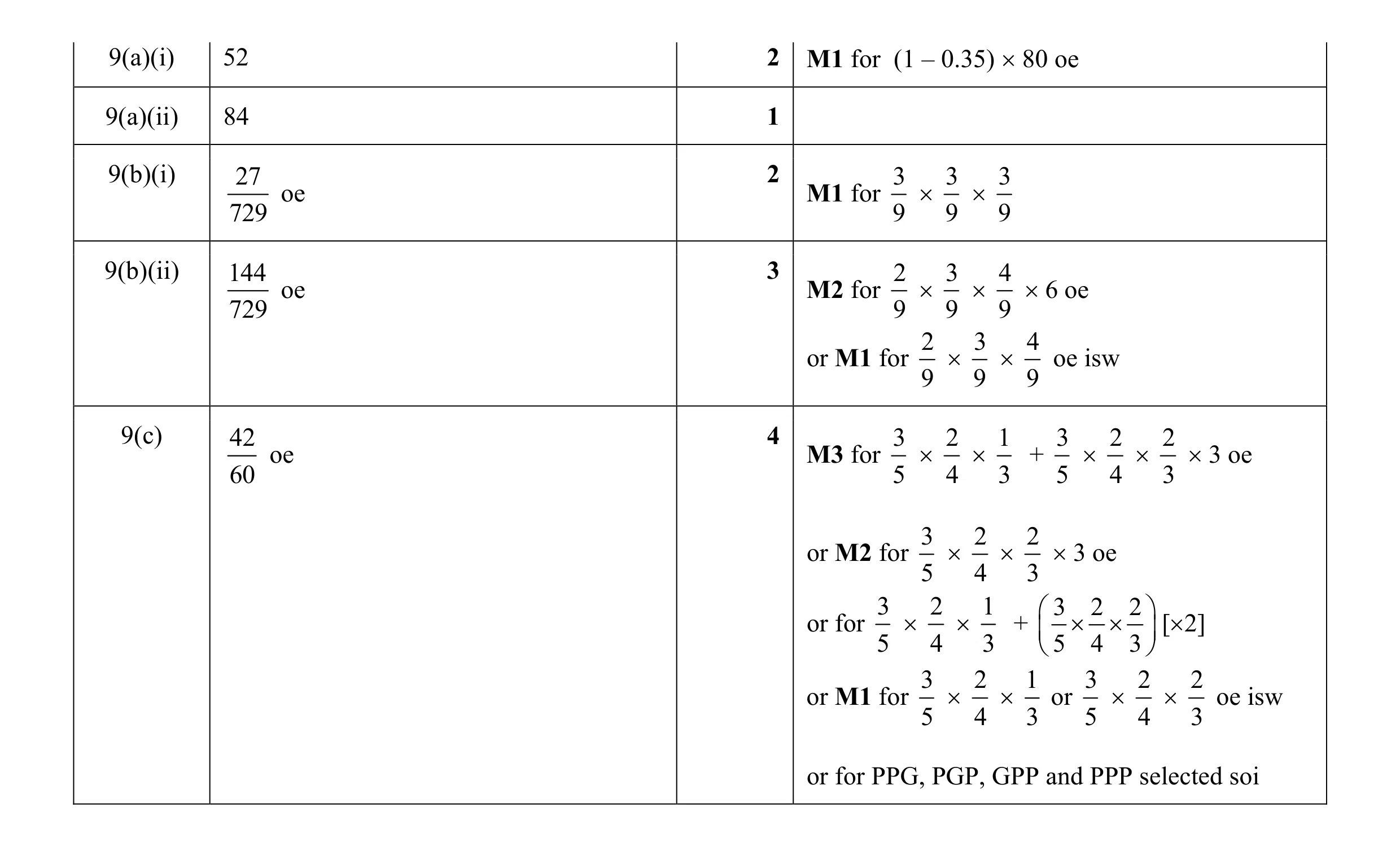 Mark scheme for question 2