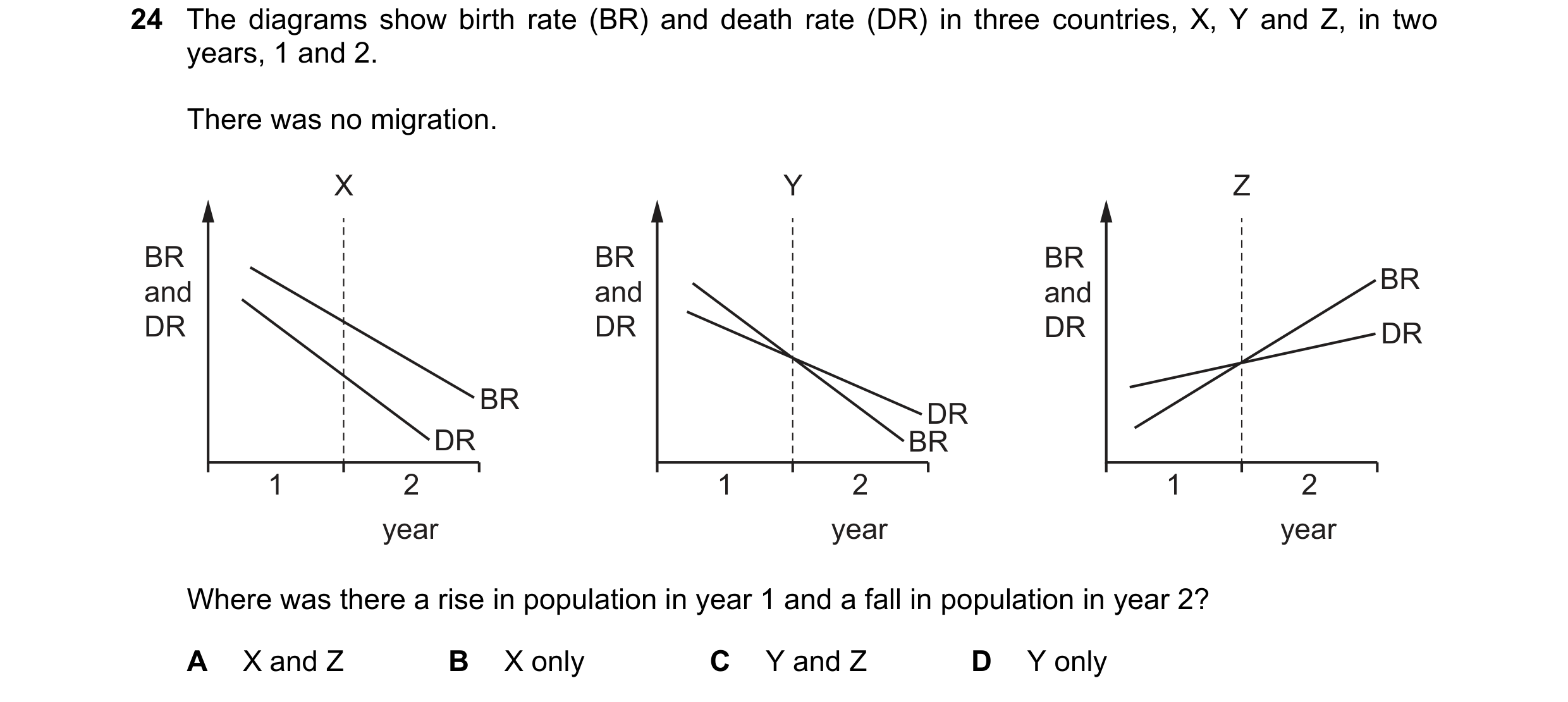 Question 101: The diagrams show birth rate (BR) and death rate (DR) in three countries, X, Y and Z, in two years, 1 and 2. There was no migration. X Y Z …
