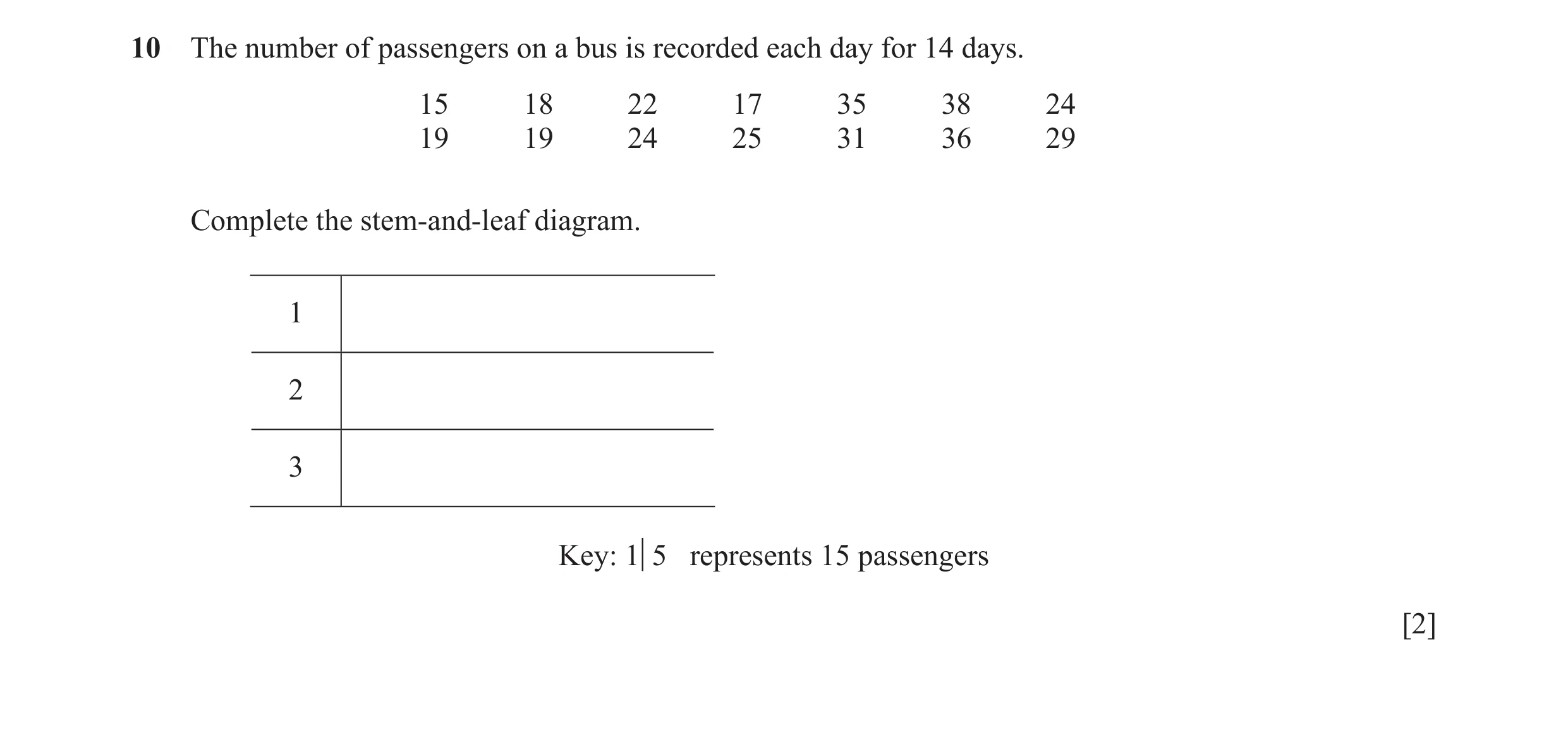 Question 19: The number of passengers on a bus is recorded each day for 14 days. 15 18 22 17 35 38 24 19 19 24 25 31 36 29 Complete the stem-and-leaf di…