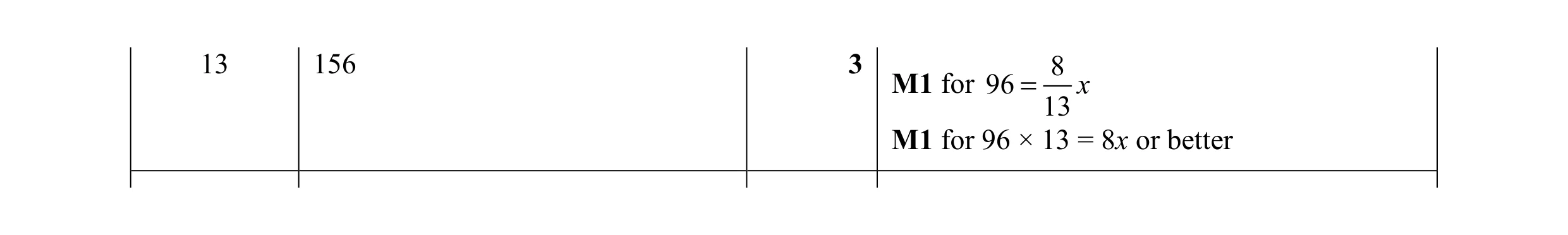 Mark scheme for question 73