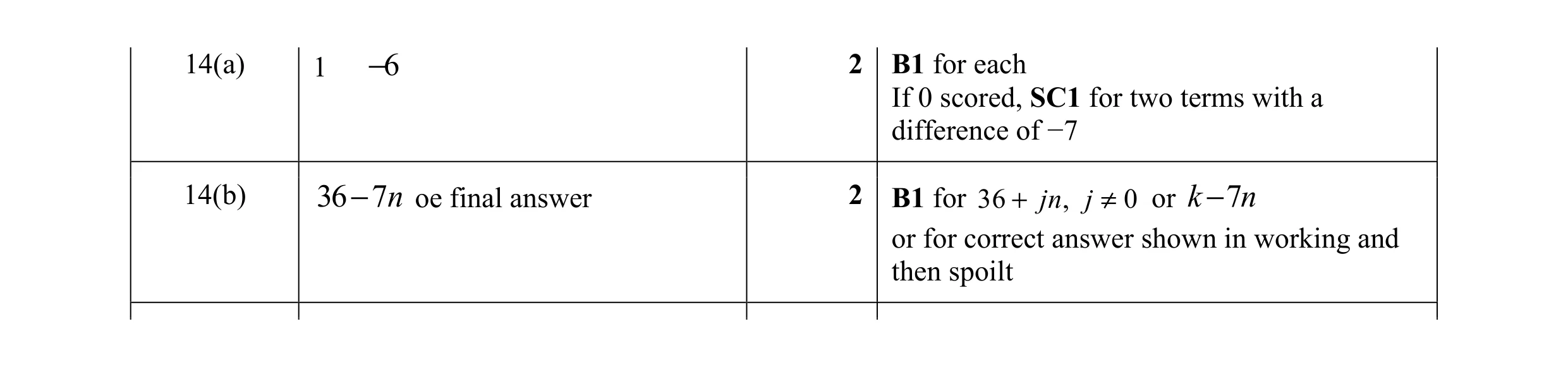 Mark scheme for question 26