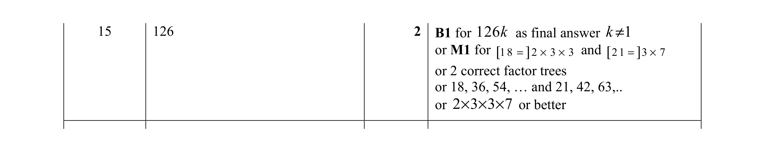 Mark scheme for question 106
