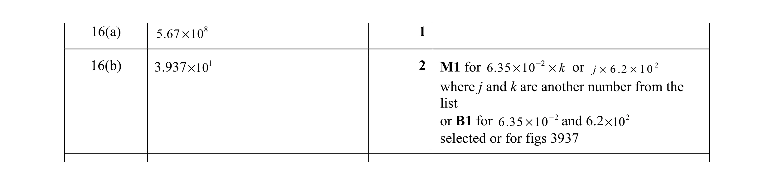 Mark scheme for question 58