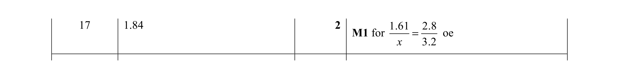 Mark scheme for question 25