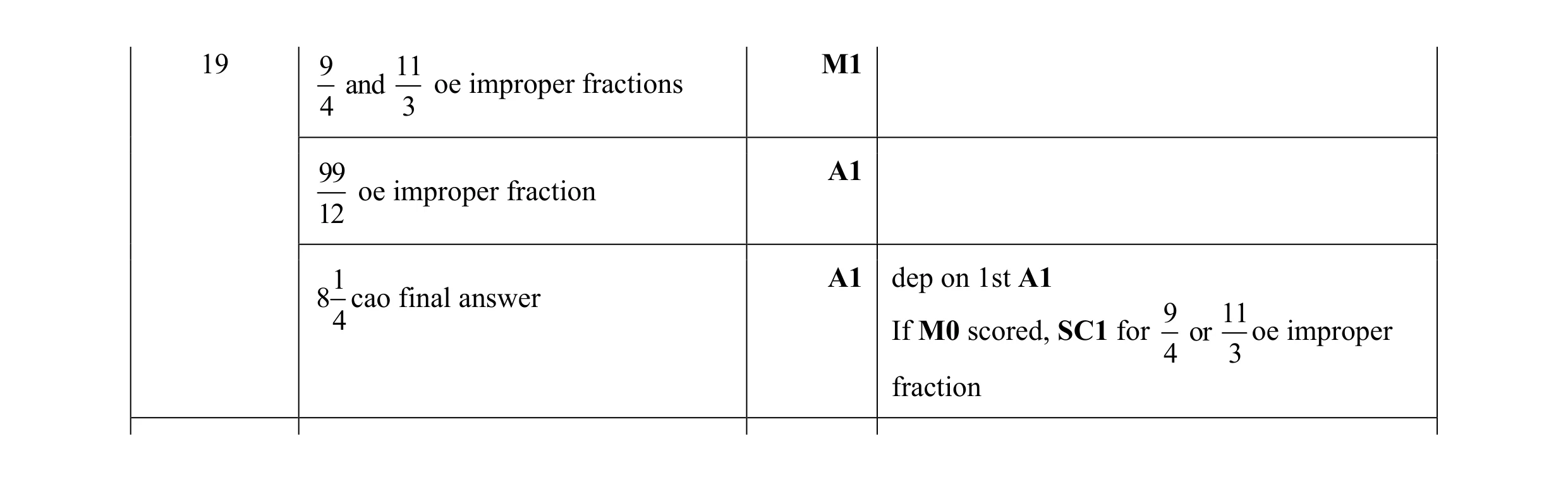 Mark scheme for question 117