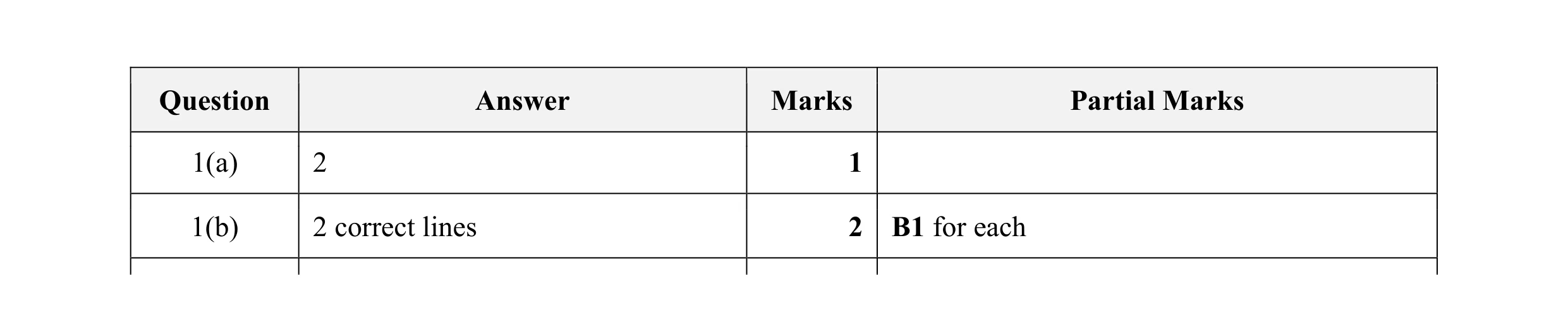 Mark scheme for question 46