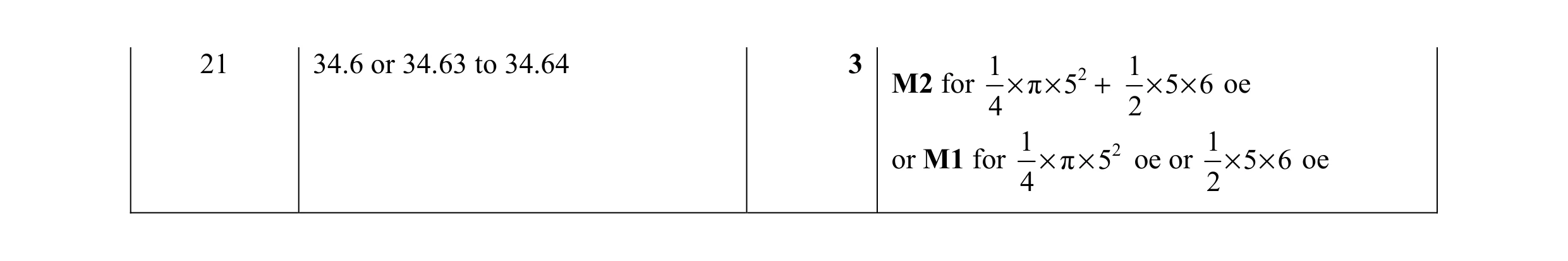 Mark scheme for question 57