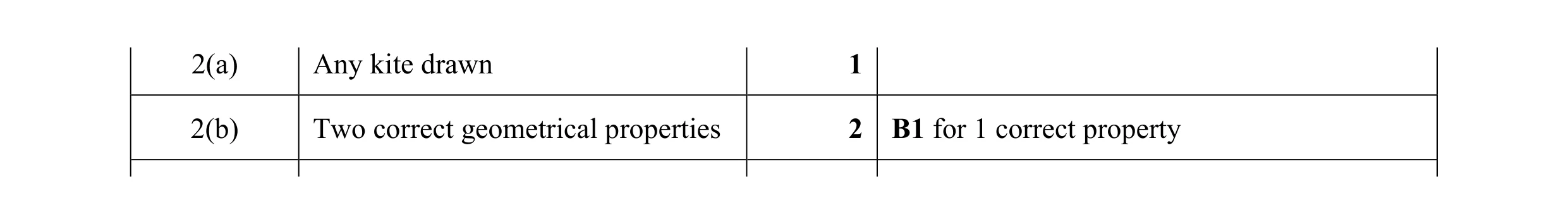 Mark scheme for question 30