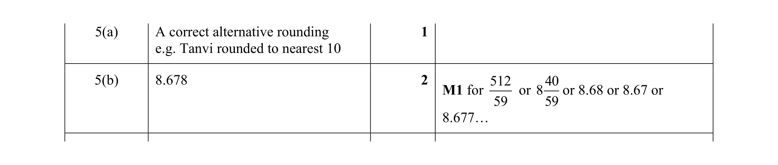 Mark scheme for question 86