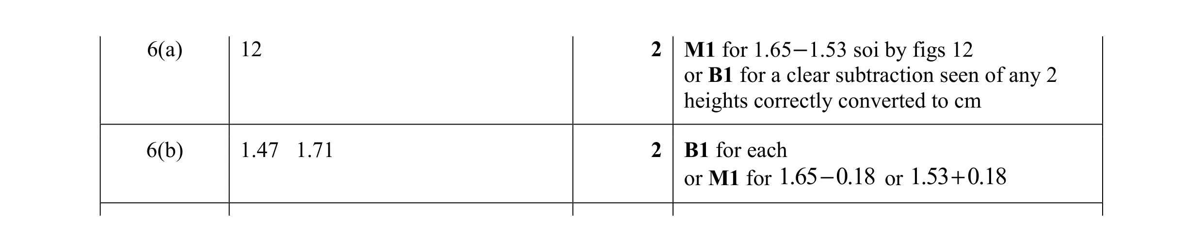 Mark scheme for question 44
