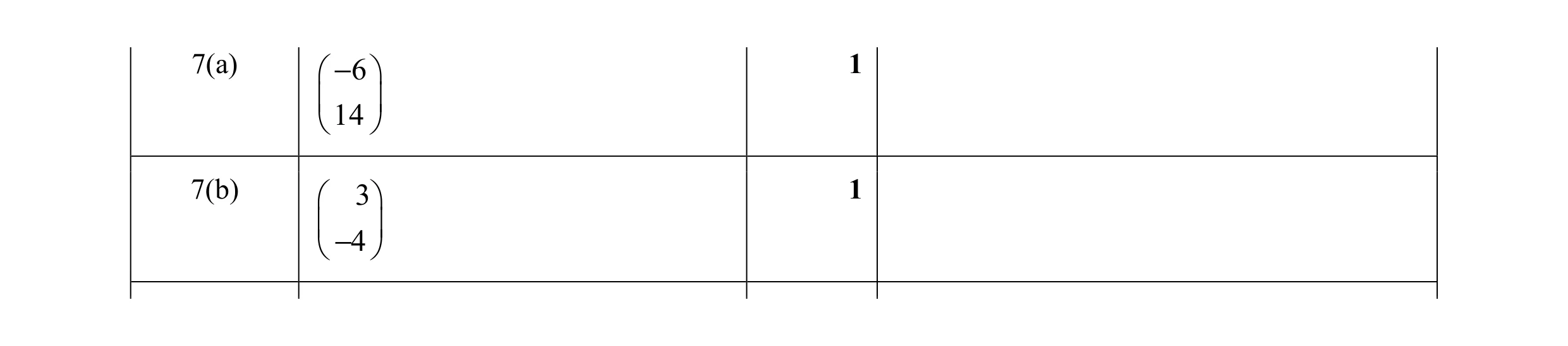 Mark scheme for question 16