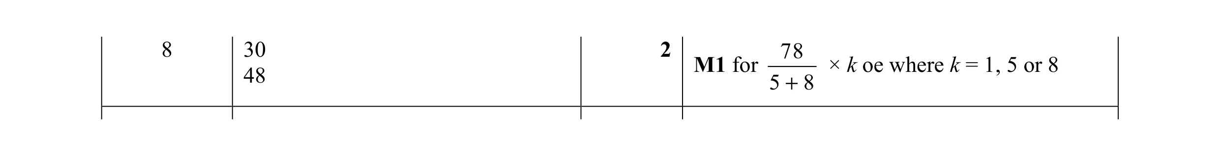 Mark scheme for question 107