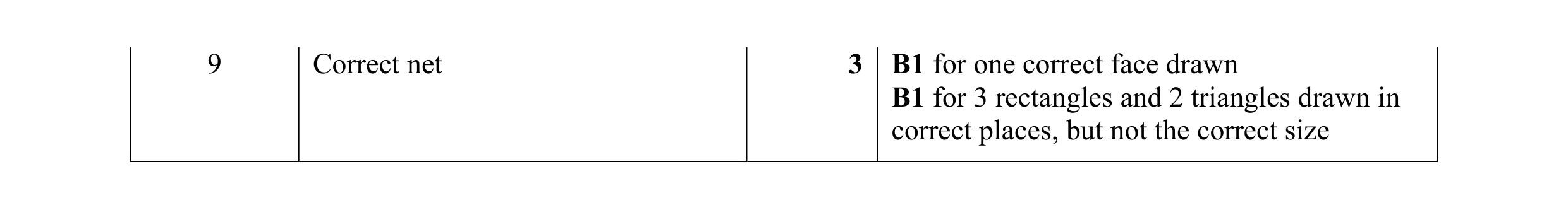 Mark scheme for question 17