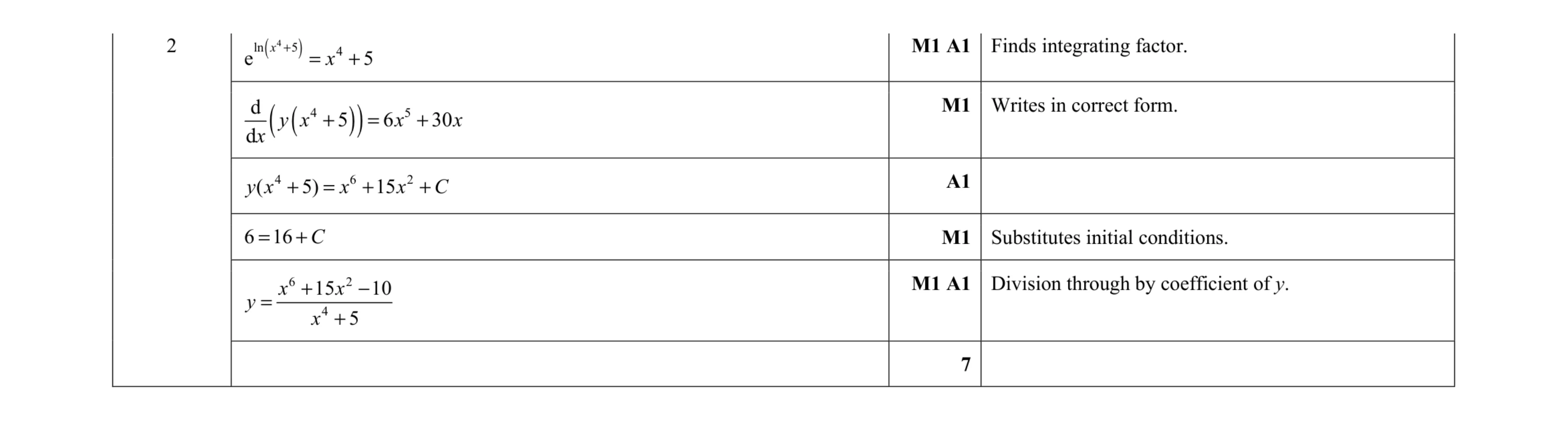 Mark scheme for question 21
