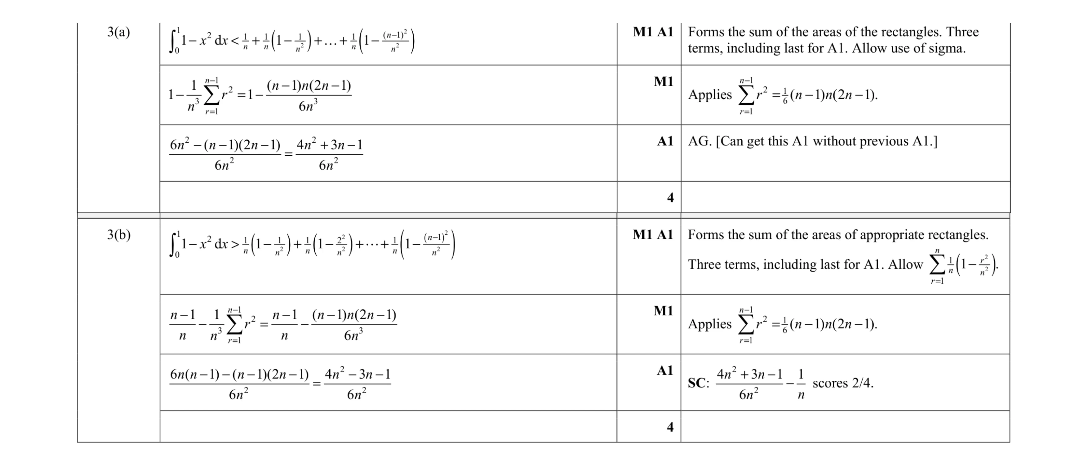 Mark scheme for question 28