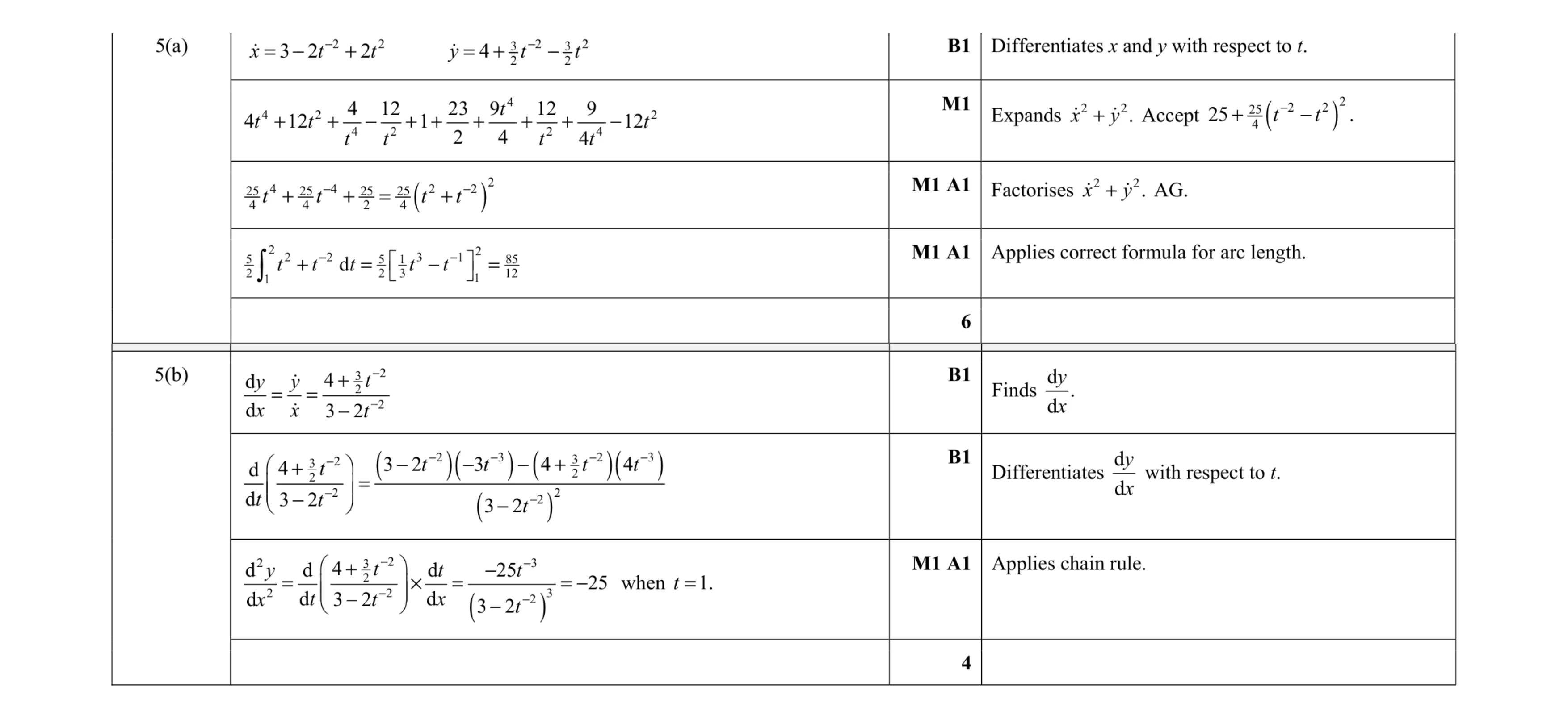 Mark scheme for question 29