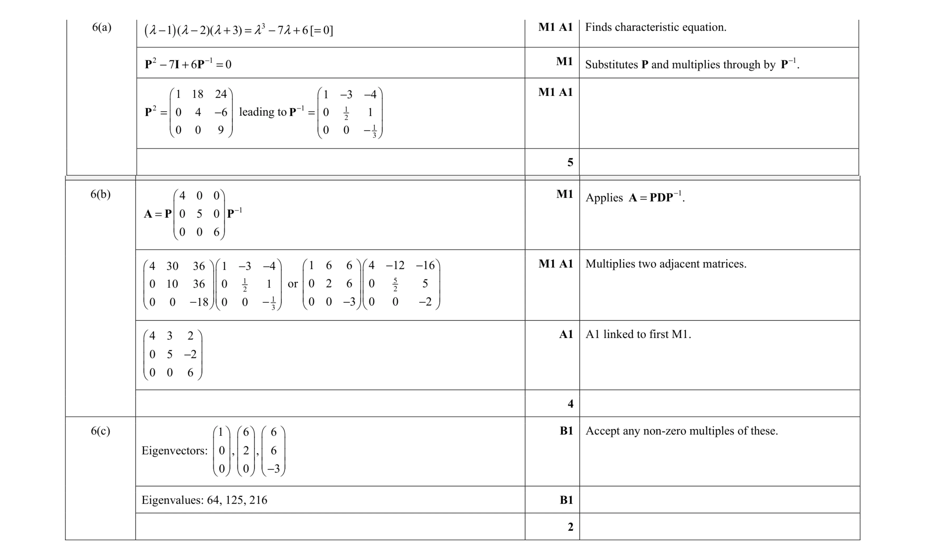 Mark scheme for question 11