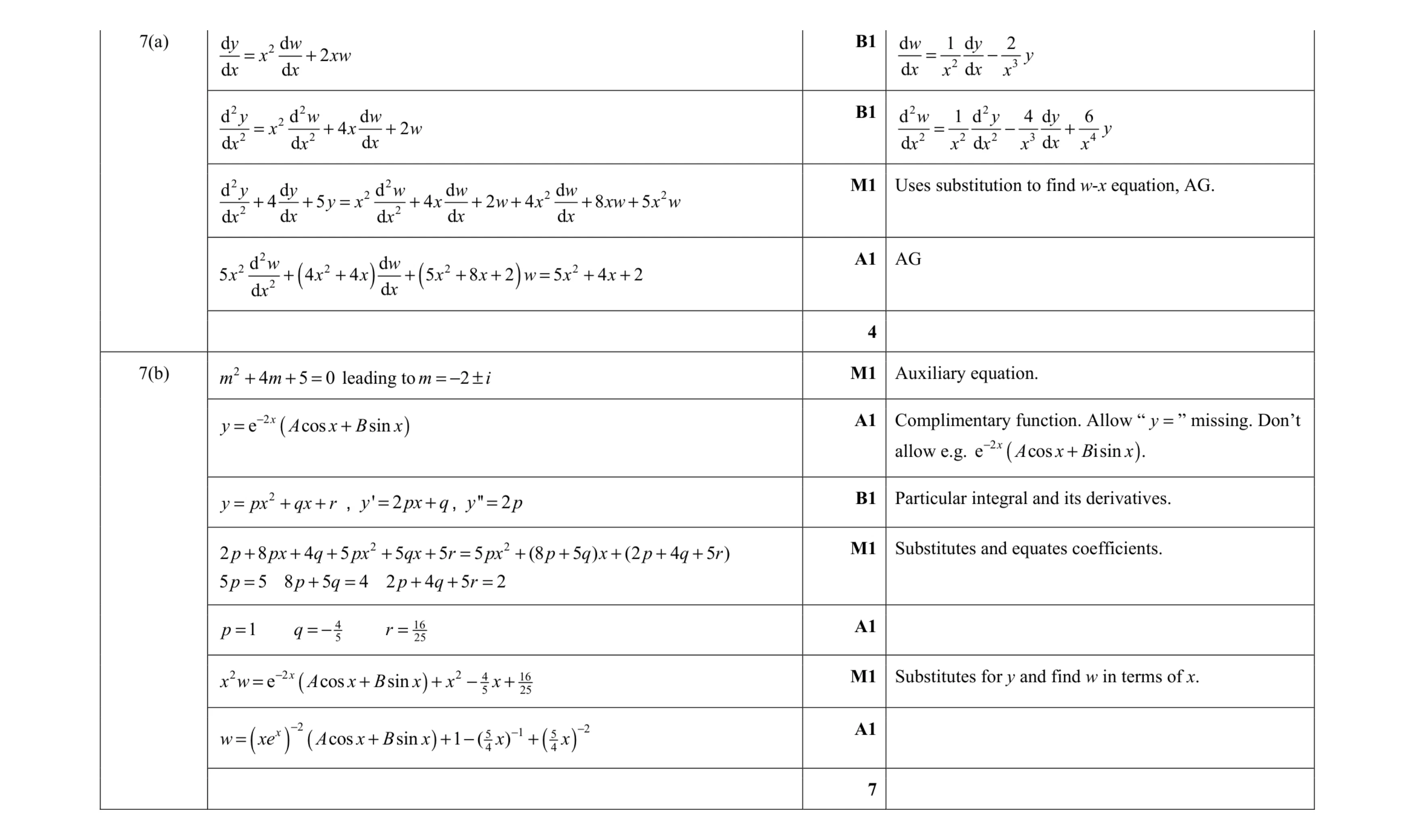 Mark scheme for question 22
