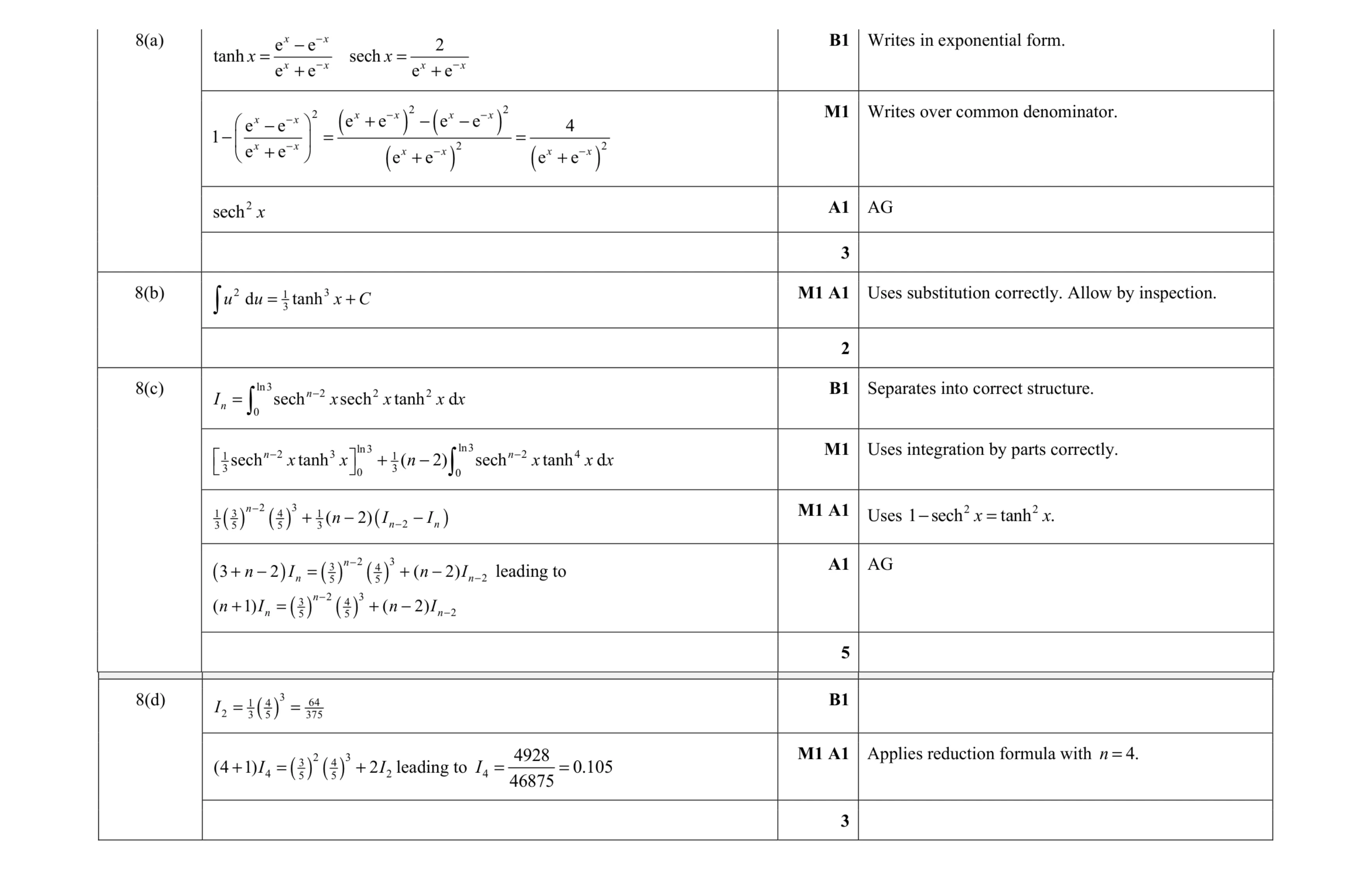 Mark scheme for question 12