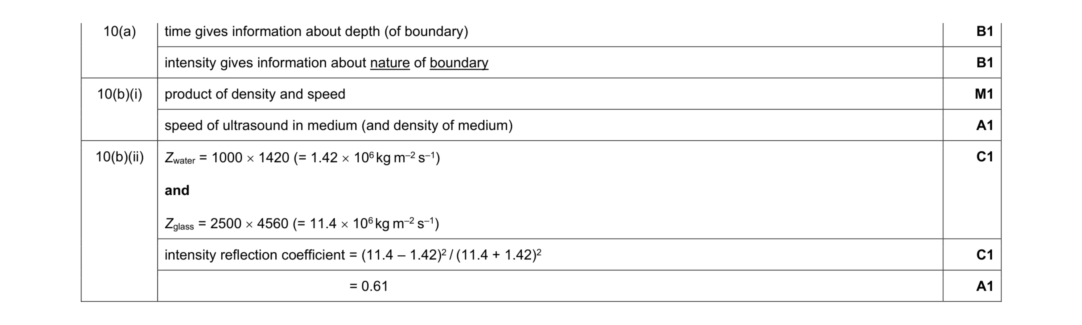 Mark scheme for question 31