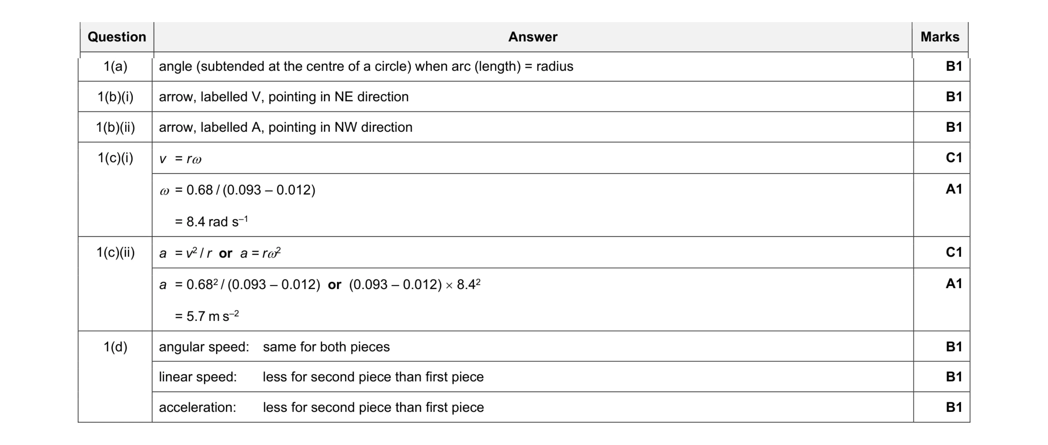 Mark scheme for question 25