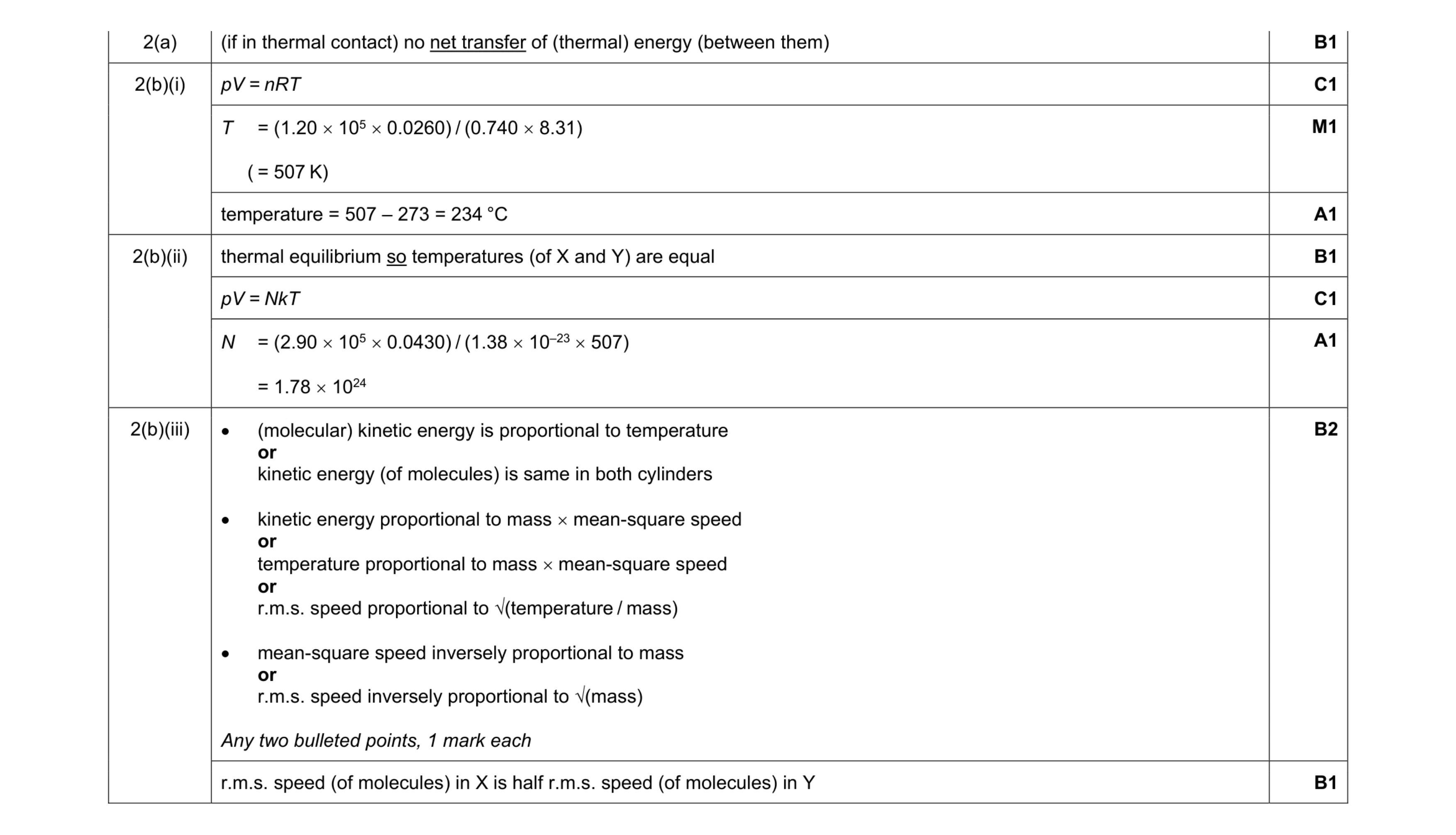Mark scheme for question 33