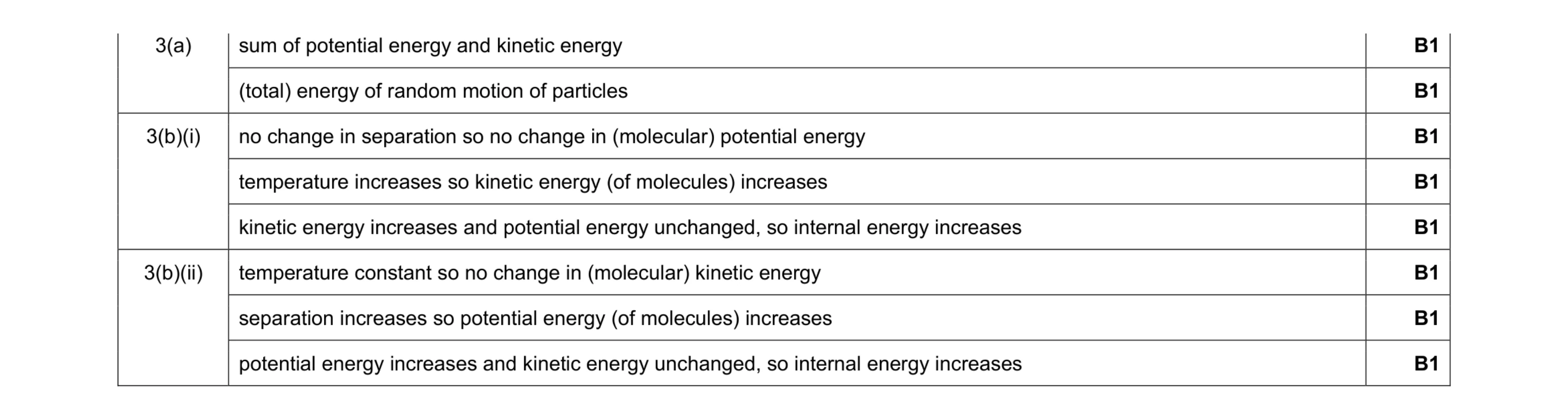 Mark scheme for question 11