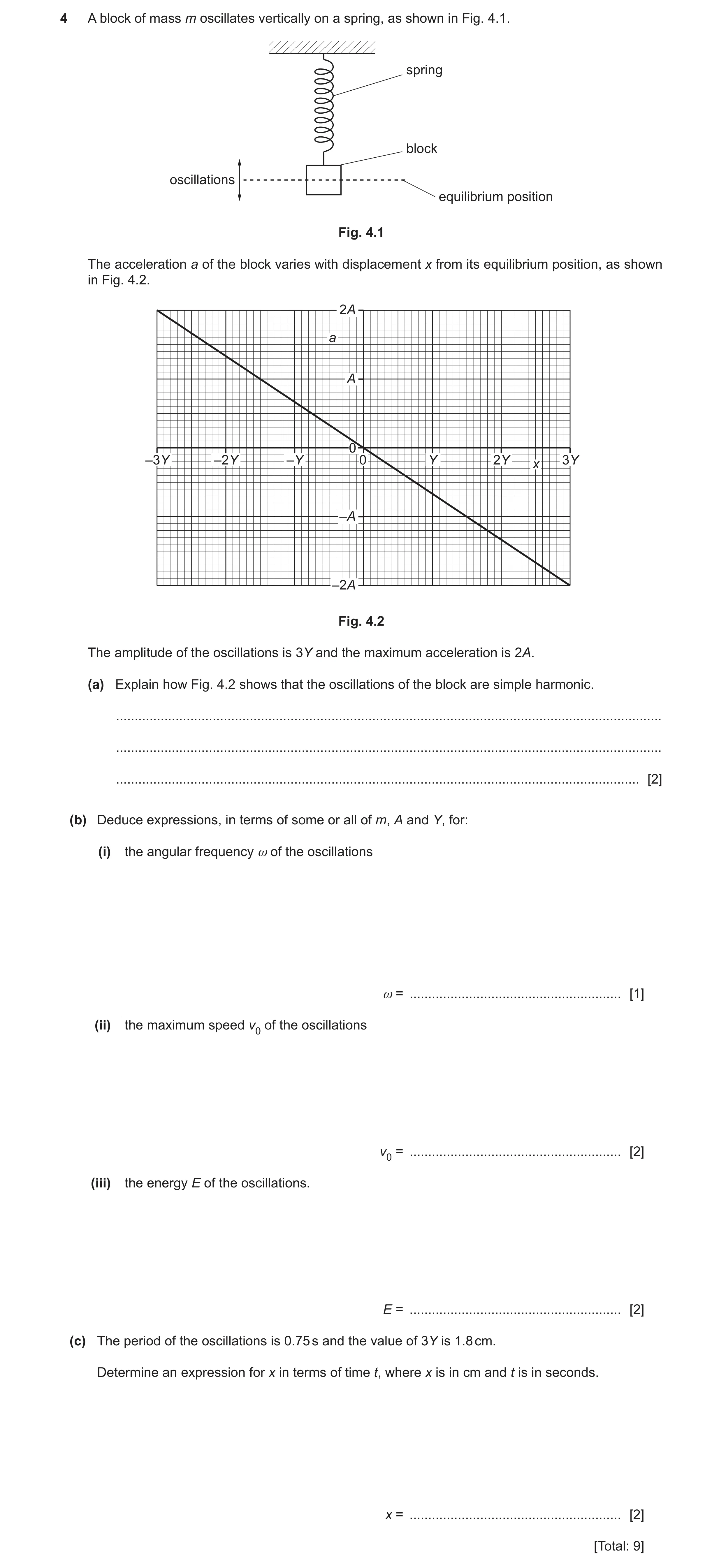 Question 47: A block of mass m oscillates vertically on a spring, as shown in Fig. 4.1. spring block oscillations equilibrium position Fig. 4.1 The acce…