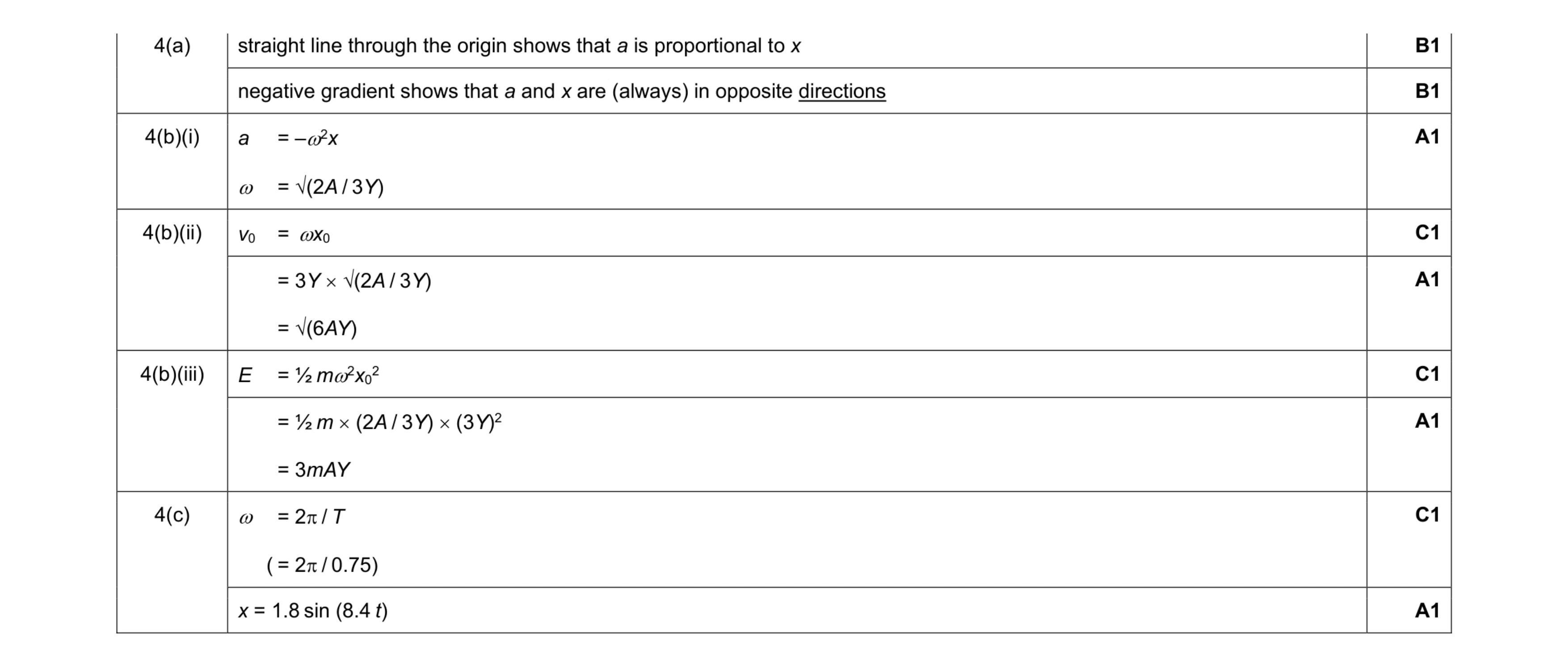 Mark scheme for question 47