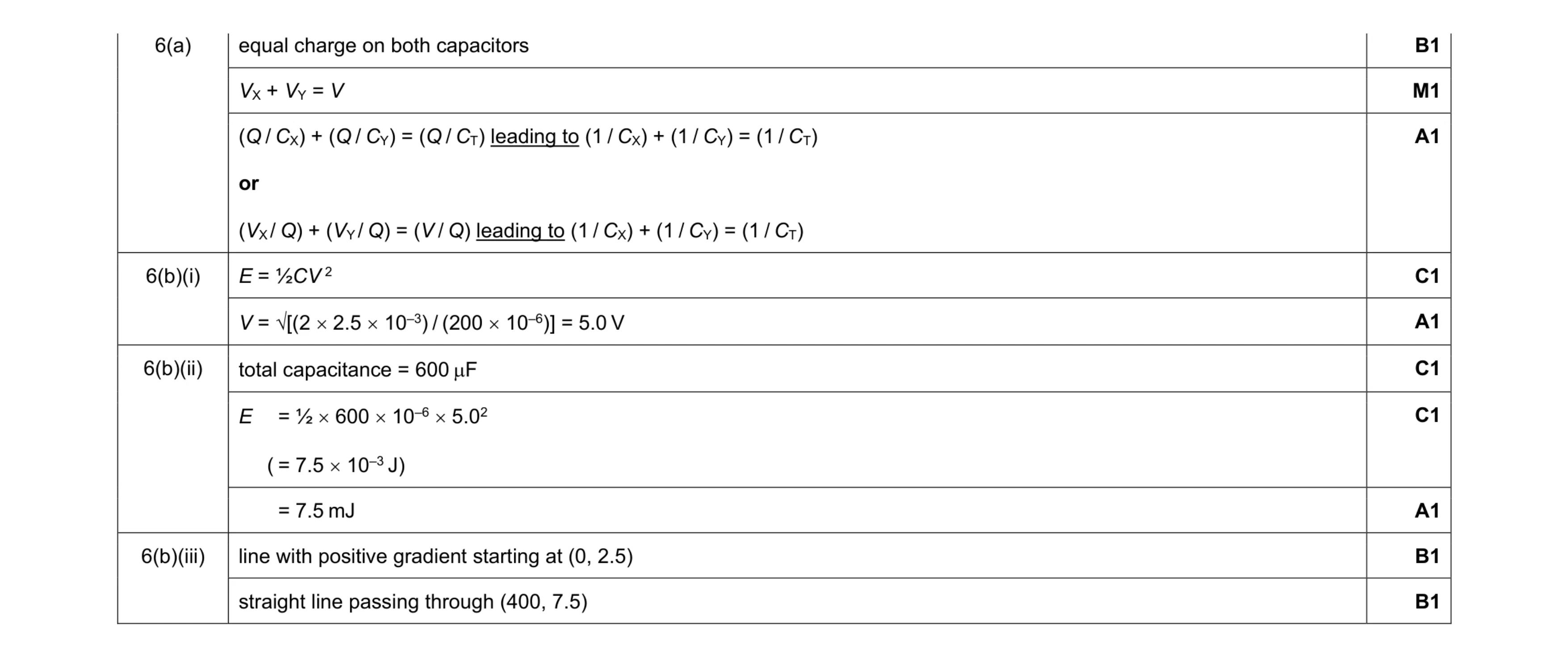 Mark scheme for question 27