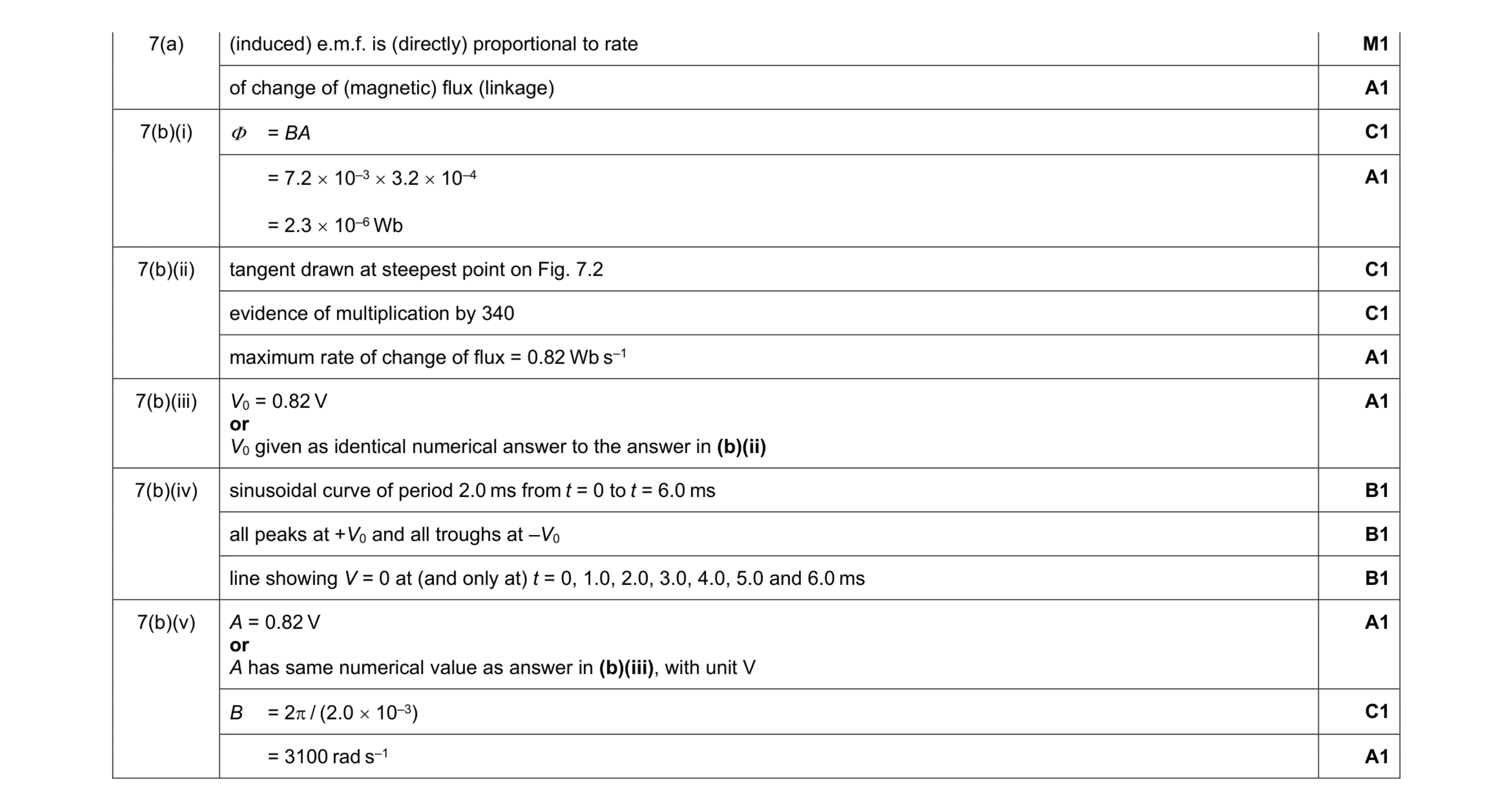 Mark scheme for question 40