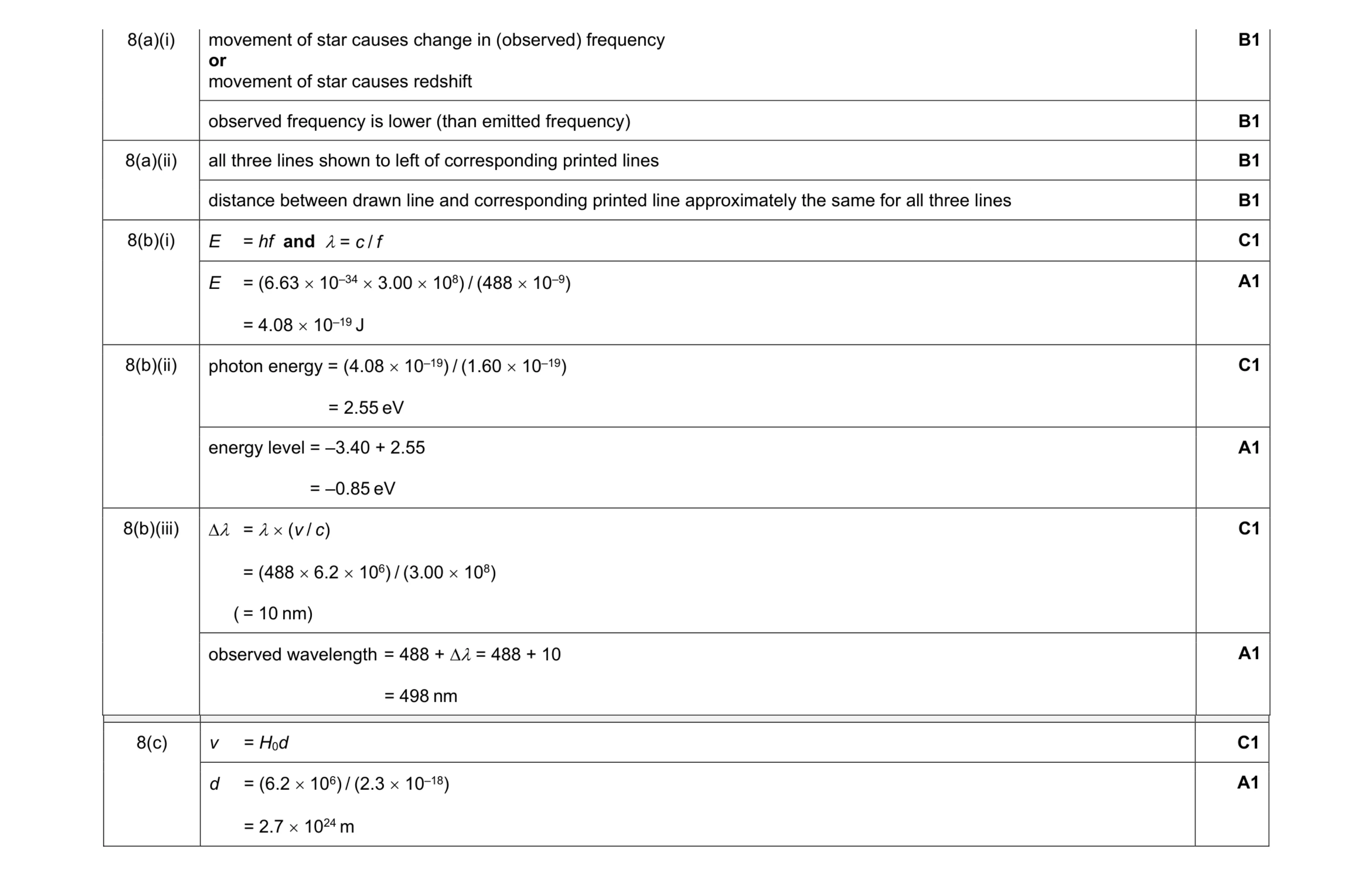 Mark scheme for question 8