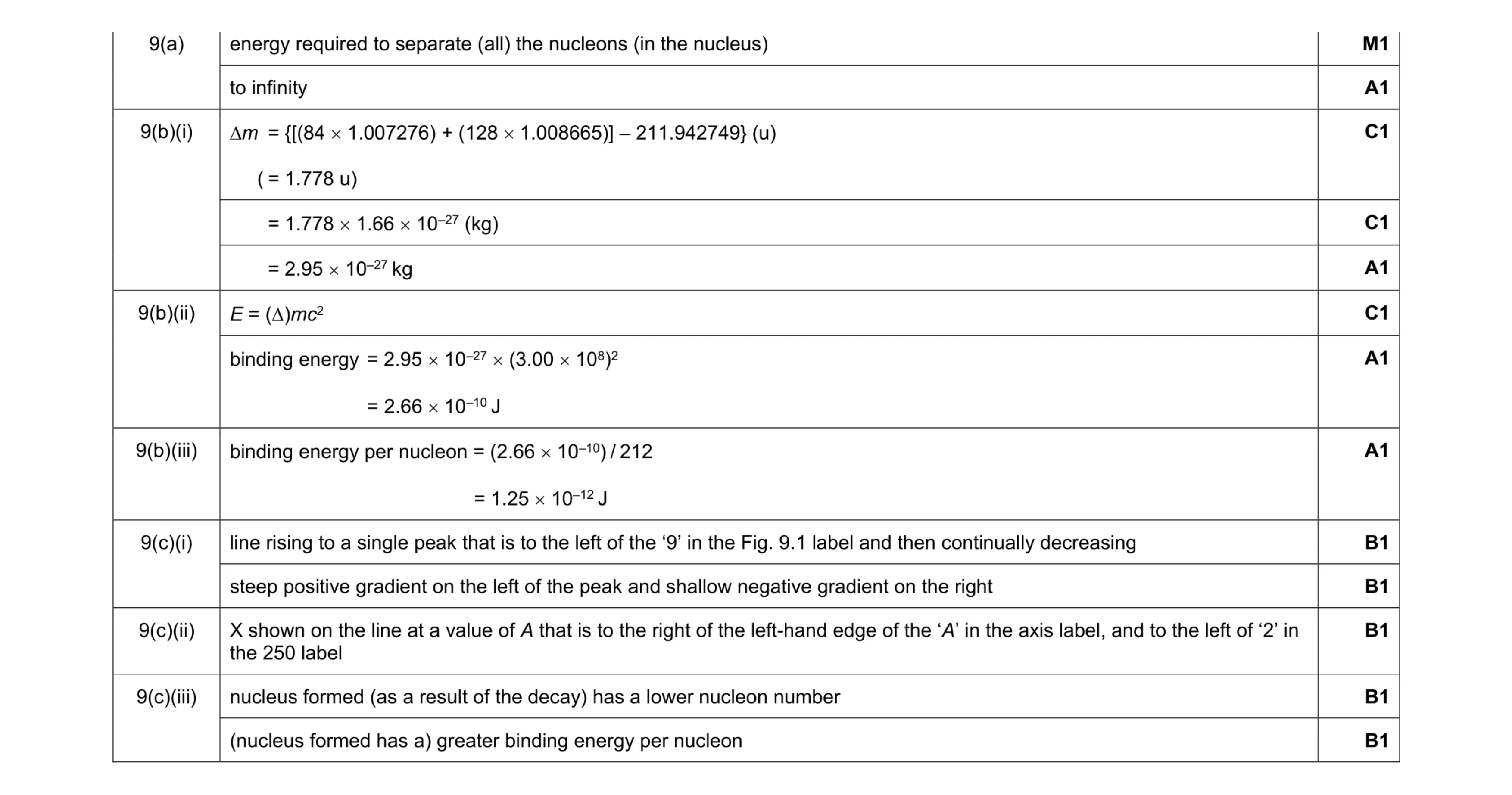 Mark scheme for question 29