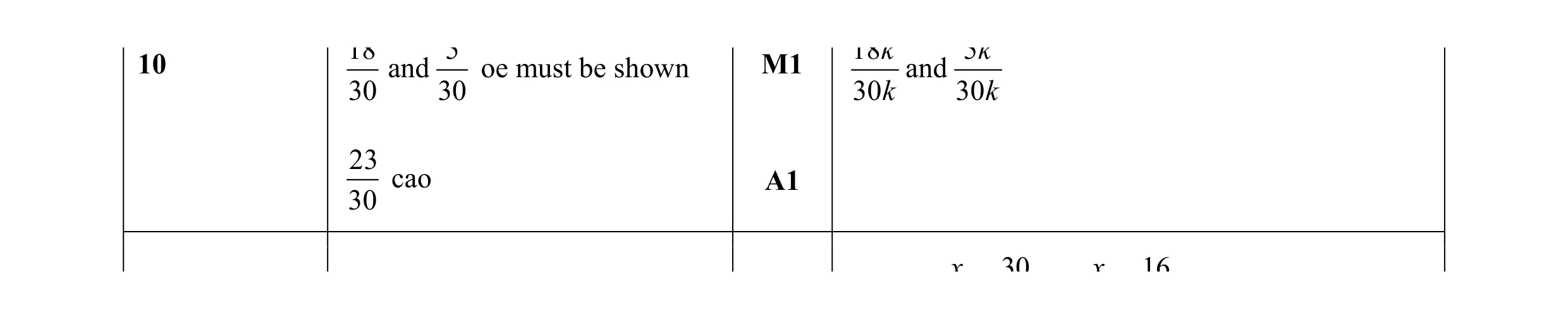 Mark scheme for question 69