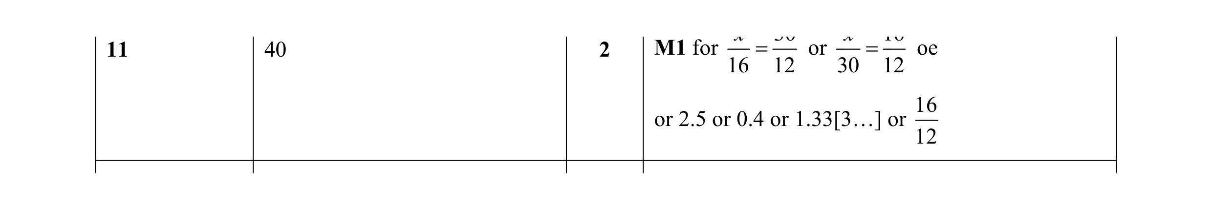Mark scheme for question 12