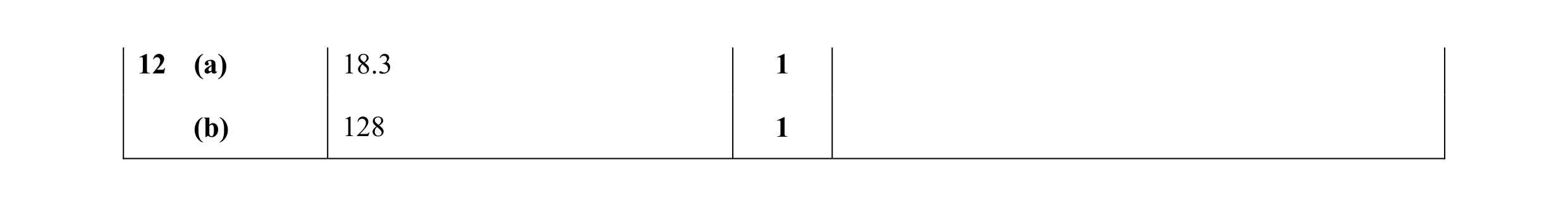 Mark scheme for question 14