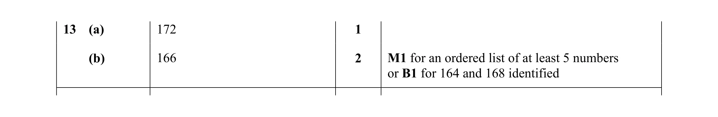 Mark scheme for question 25