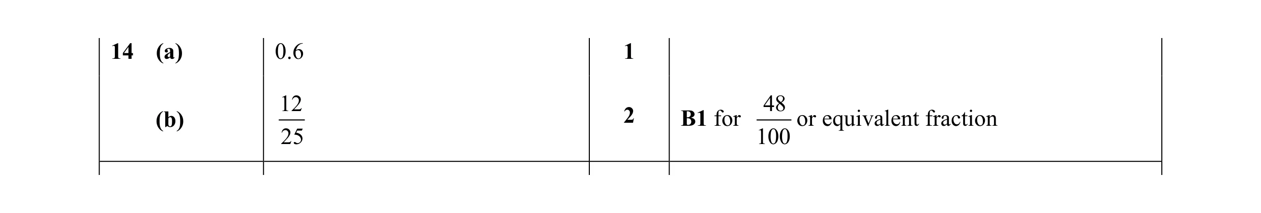Mark scheme for question 70