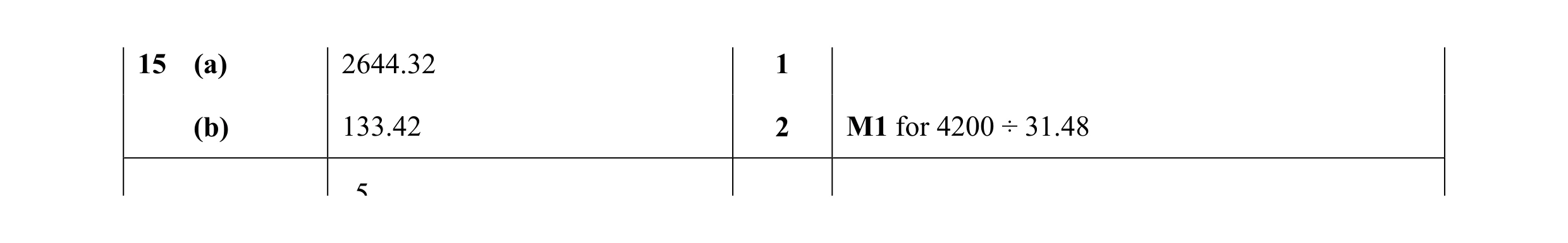 Mark scheme for question 73