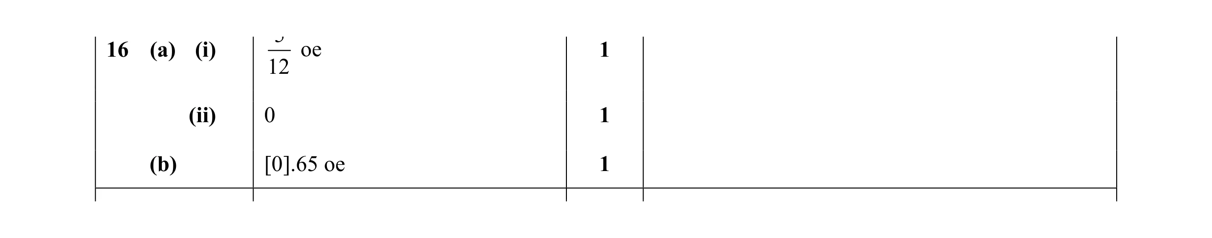 Mark scheme for question 31