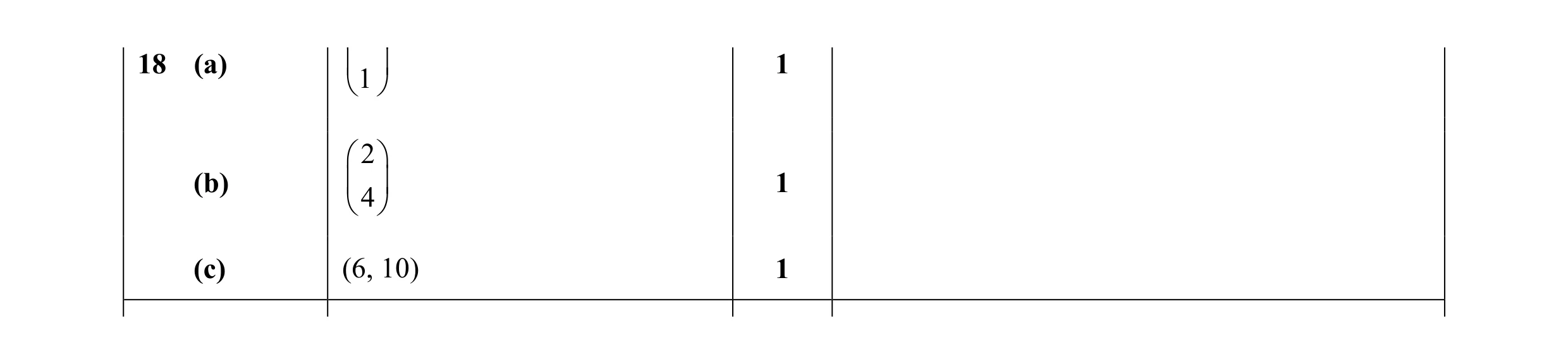 Mark scheme for question 40