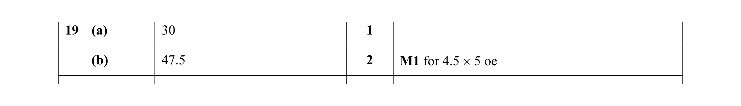 Mark scheme for question 32