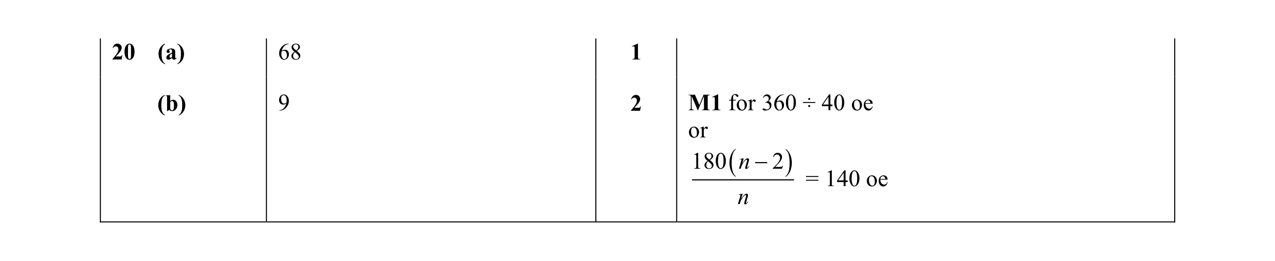 Mark scheme for question 64