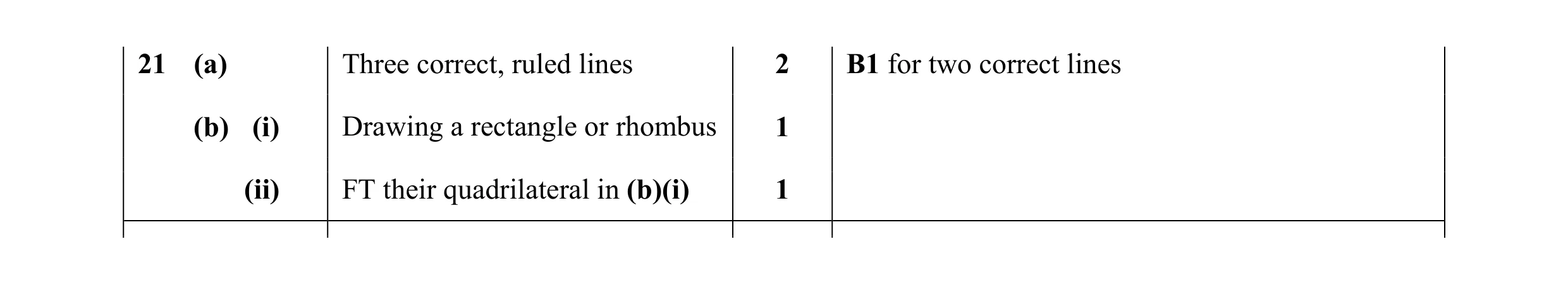 Mark scheme for question 29