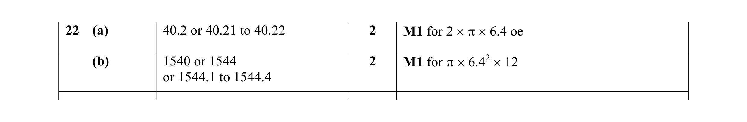 Mark scheme for question 14