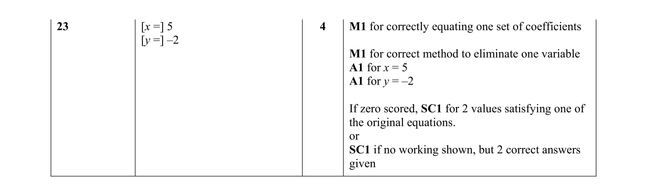 Mark scheme for question 62