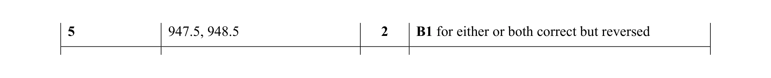 Mark scheme for question 55